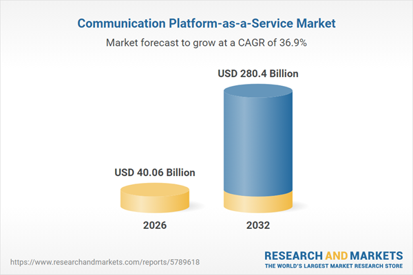 Communication Platform-as-a-Service Market