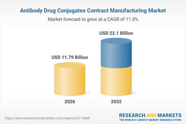Antibody Drug Conjugates Contract Manufacturing Market