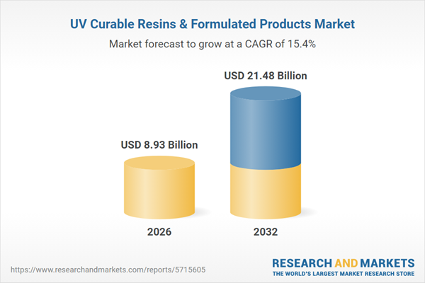 UV Curable Resins & Formulated Products Market