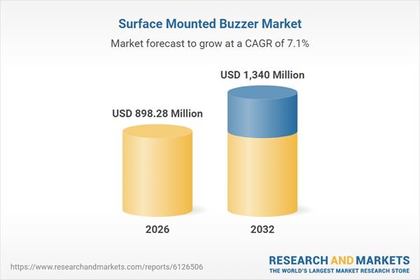 Surface Mounted Buzzer Market