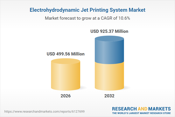 Electrohydrodynamic Jet Printing System Market