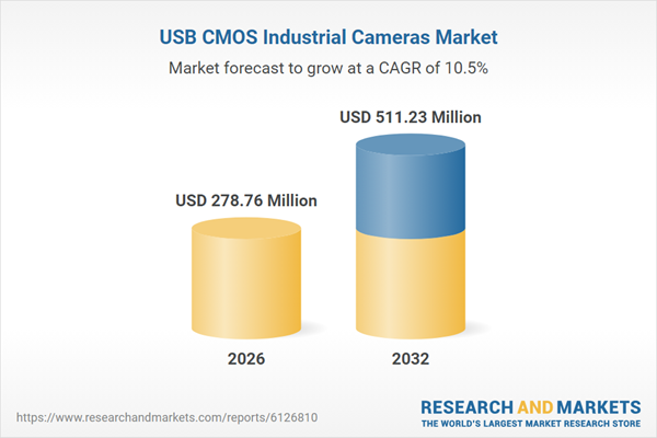USB CMOS Industrial Cameras Market