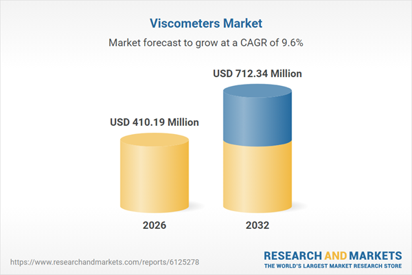 Viscometers Market