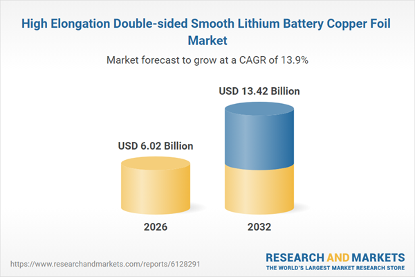 High Elongation Double-sided Smooth Lithium Battery Copper Foil Market