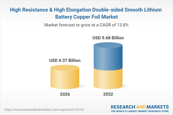 High Resistance & High Elongation Double-sided Smooth Lithium Battery Copper Foil Market