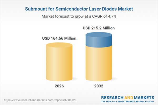 Submount for Semiconductor Laser Diodes Market