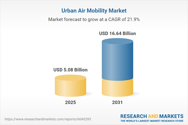 Urban Air Mobility Market
