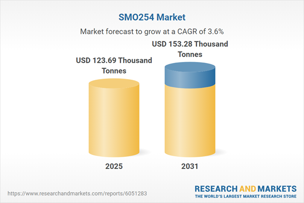 SMO254 Market