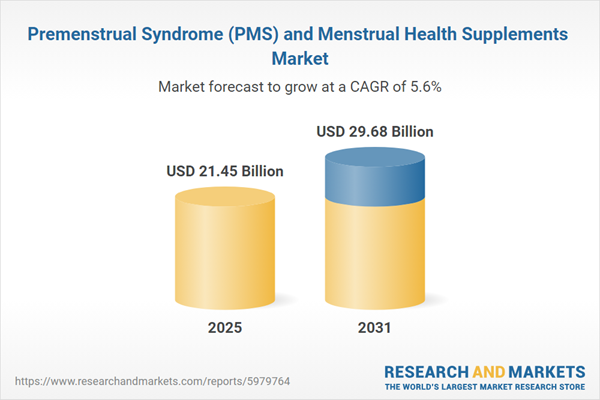 Premenstrual Syndrome (PMS) and Menstrual Health Supplements Market