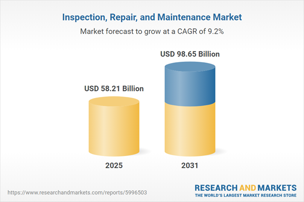 Inspection, Repair, and Maintenance Market