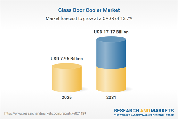 Glass Door Cooler Market