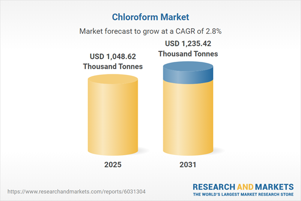 Chloroform Market