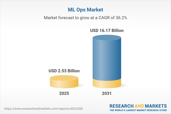 ML Ops Market