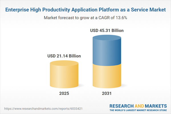 Enterprise High Productivity Application Platform as a Service Market