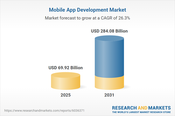 Mobile App Development Market