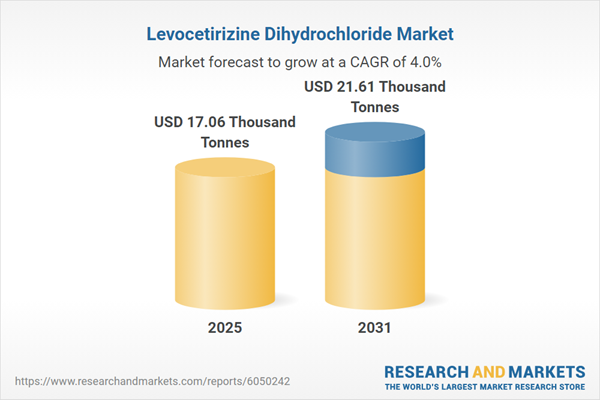 Levocetirizine Dihydrochloride Market