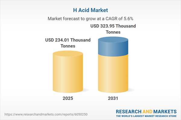 H Acid Market