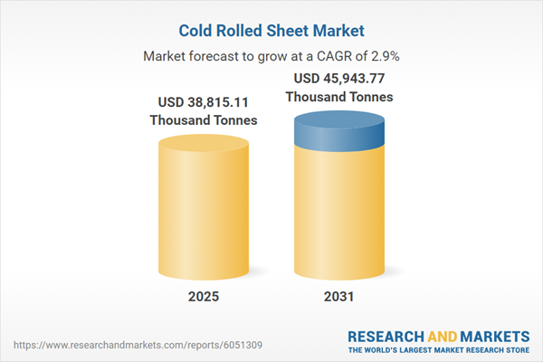 Cold Rolled Sheet Market