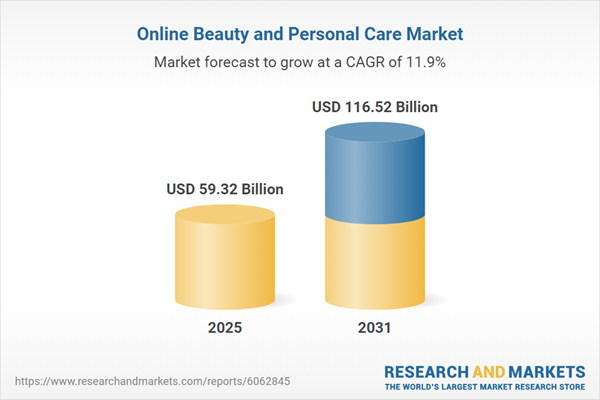 Online Beauty and Personal Care Market