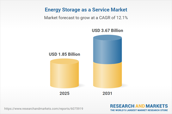 Energy Storage as a Service Market