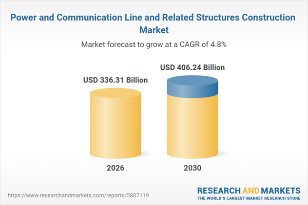 Power and Communication Line and Related Structures Construction Market