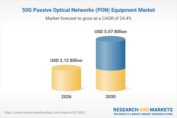 50G Passive Optical Networks (PON) Equipment Market