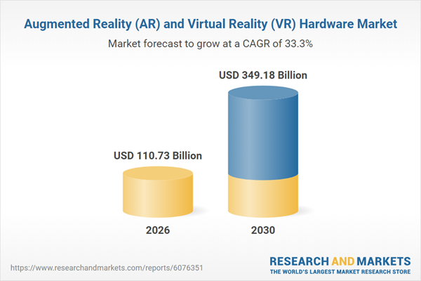 Augmented Reality (AR) and Virtual Reality (VR) Hardware Market