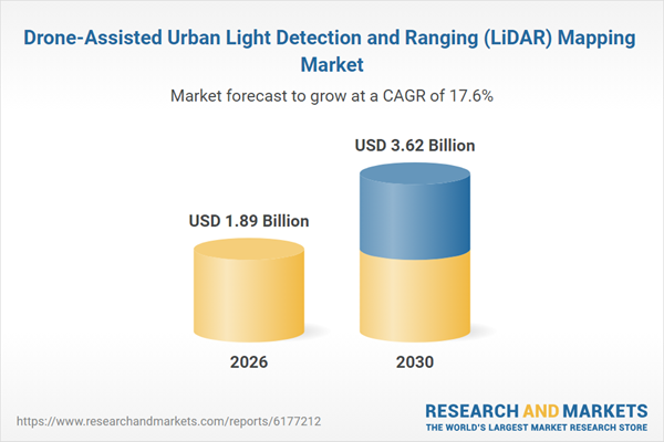 Drone-Assisted Urban Light Detection and Ranging (LiDAR) Mapping Market