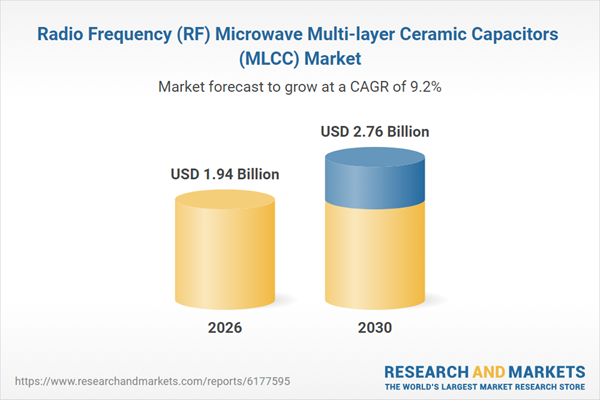Radio Frequency (RF) Microwave Multi-layer Ceramic Capacitors (MLCC) Market