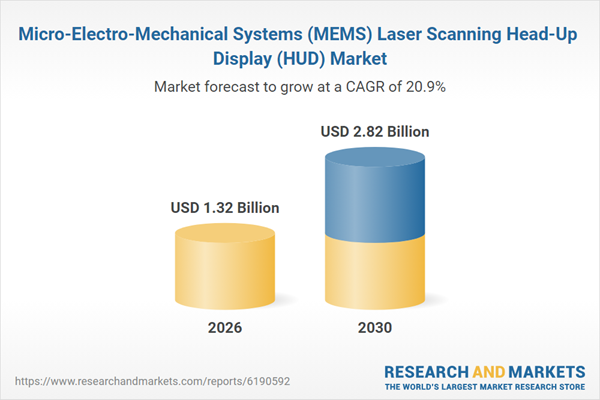 Micro-Electro-Mechanical Systems (MEMS) Laser Scanning Head-Up Display (HUD) Market