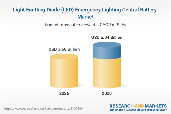Light Emitting Diode (LED) Emergency Lighting Central Battery Market