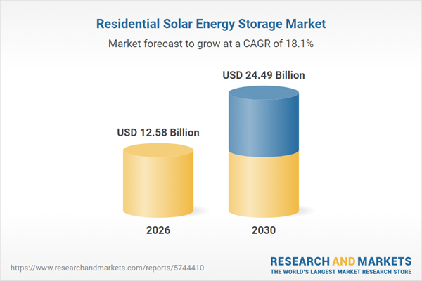 Residential Solar Energy Storage Market