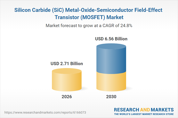 Silicon Carbide (SiC) Metal-Oxide-Semiconductor Field-Effect Transistor (MOSFET) Market