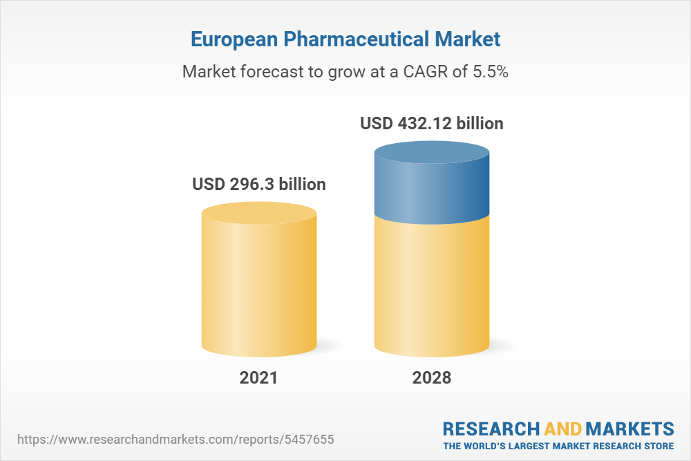 Compare prices for EXCELDIET PHARMA across all European  stores