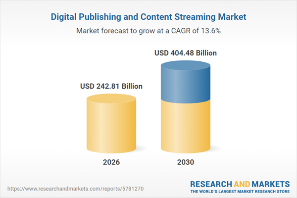 Digital Publishing and Content Streaming Market