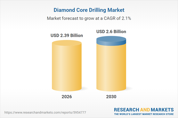 Diamond Core Drilling Market
