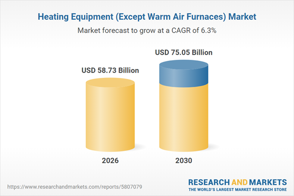 Heating Equipment (Except Warm Air Furnaces) Market