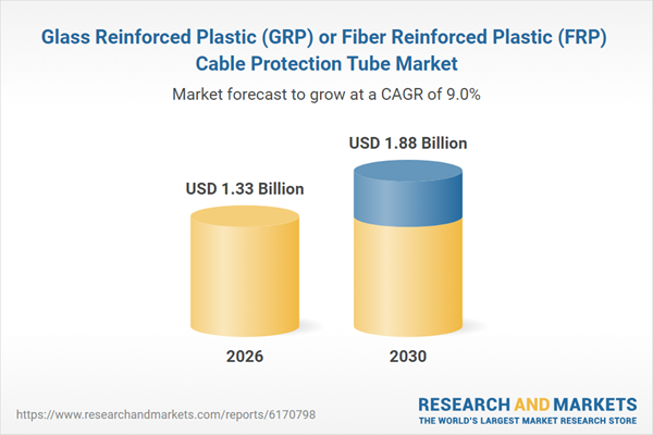 Glass Reinforced Plastic (GRP) or Fiber Reinforced Plastic (FRP) Cable Protection Tube Market
