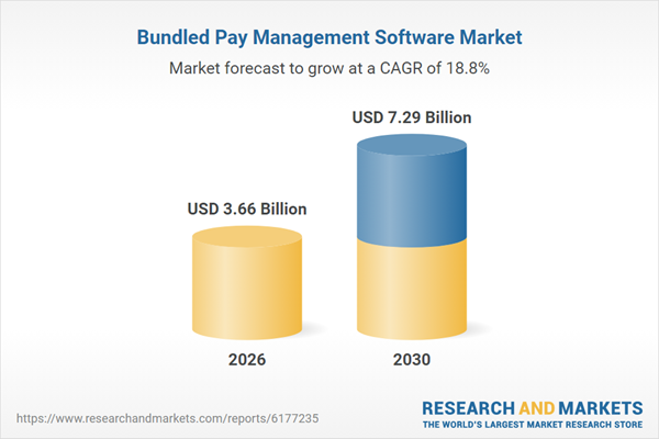 Bundled Pay Management Software Market