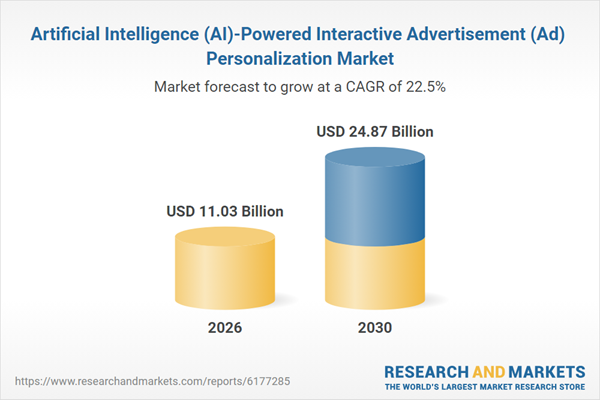 Artificial Intelligence (AI)-Powered Interactive Advertisement (Ad) Personalization Market