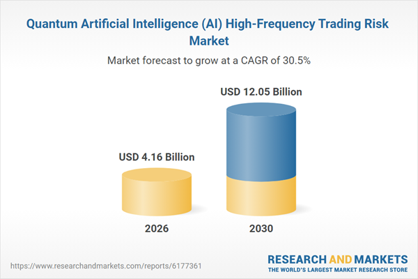 Quantum Artificial Intelligence (AI) High-Frequency Trading Risk Market