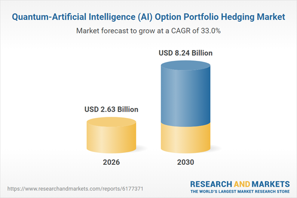 Quantum-Artificial Intelligence (AI) Option Portfolio Hedging Market