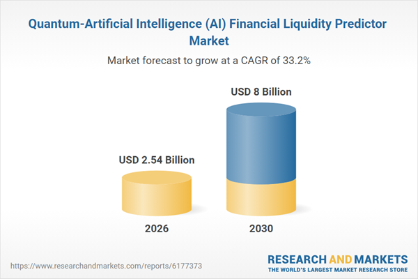 Quantum-Artificial Intelligence (AI) Financial Liquidity Predictor Market