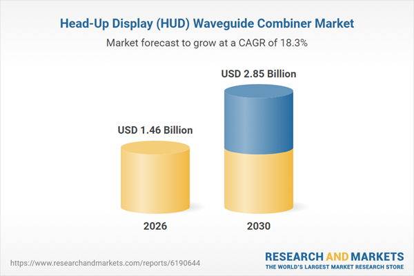 Head-Up Display (HUD) Waveguide Combiner Market