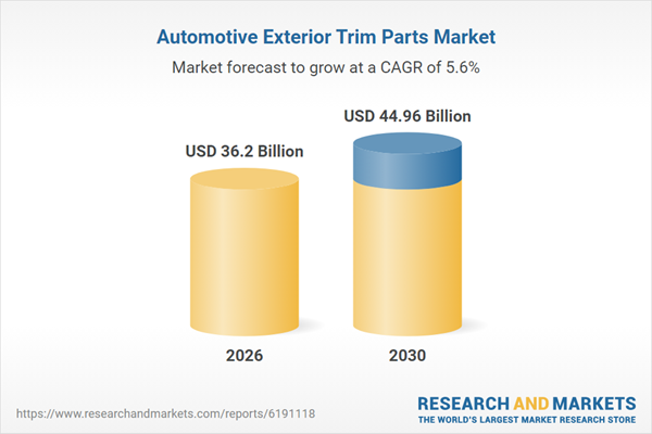 Automotive Exterior Trim Parts Market