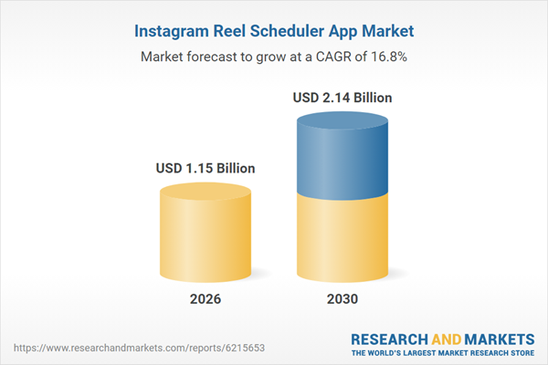 Instagram Reel Scheduler App Market
