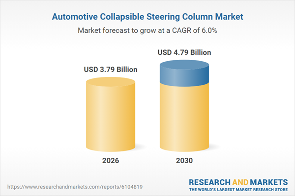Automotive Collapsible Steering Column Market