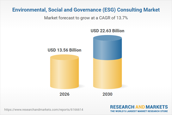 Environmental, Social and Governance (ESG) Consulting Market