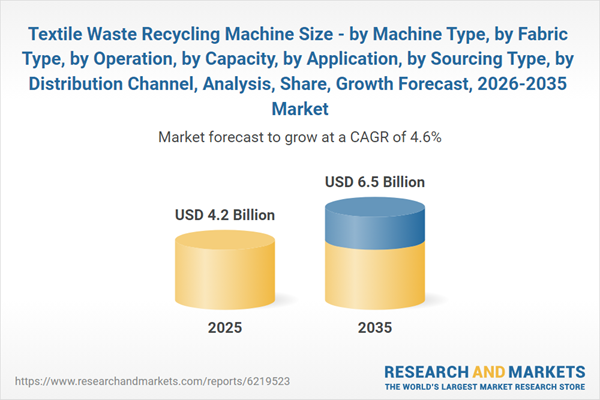 Textile Waste Recycling Machine Size - by Machine Type, by Fabric Type, by Operation, by Capacity, by Application, by Sourcing Type, by Distribution Channel, Analysis, Share, Growth Forecast, 2026-2035 Market