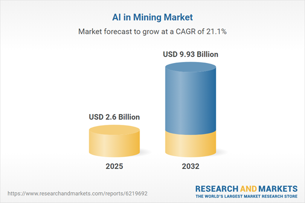 AI in Mining Market